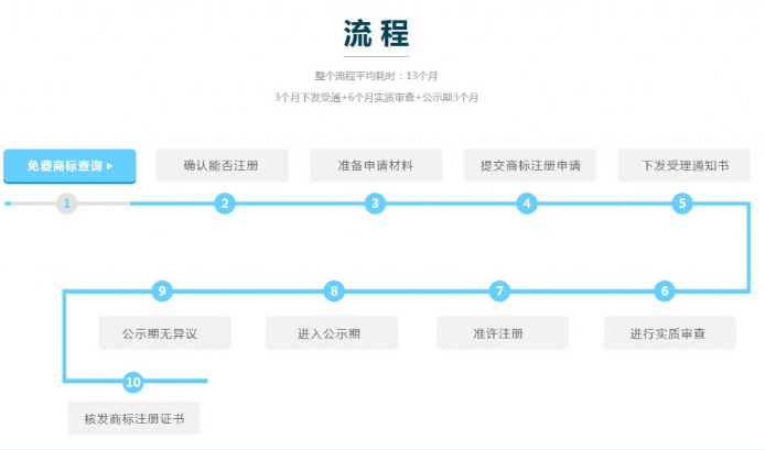 商標(biāo)注冊(cè)(www.jxshy.com).png